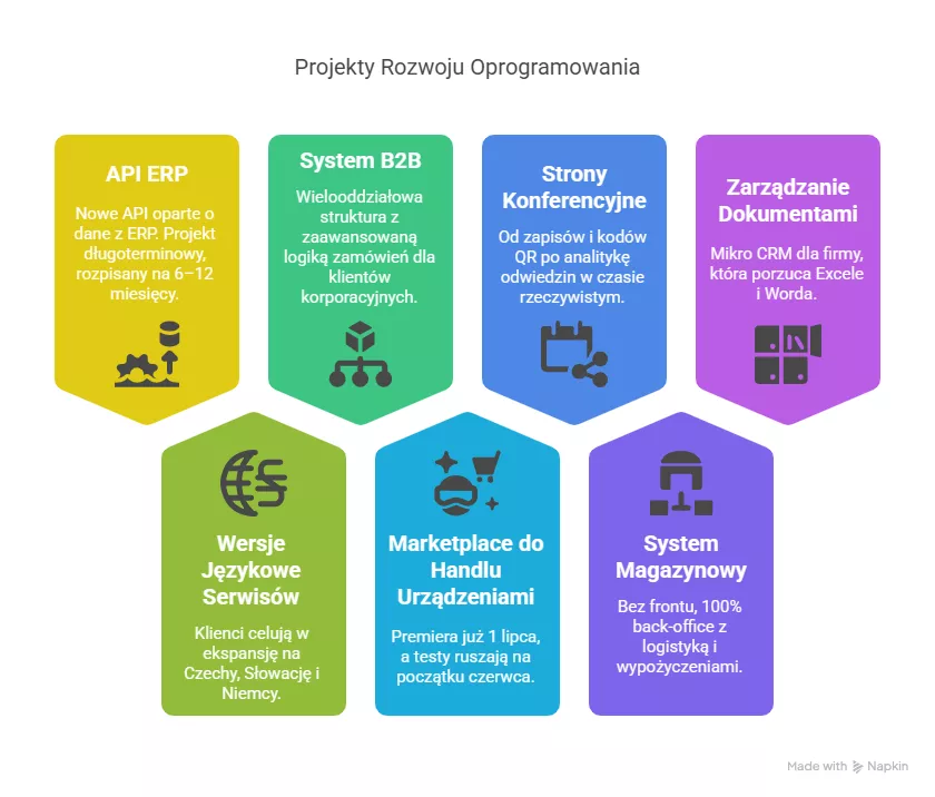 Systemy, integracje, ekspansje - Pixlab.pl