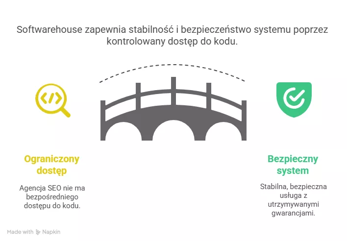 Softwarehouse kontra instytucje państwowe - Pixlab.pl