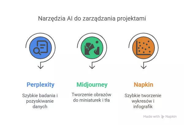 Perplexity – research w tempie ekspresowym - Pixlab.pl