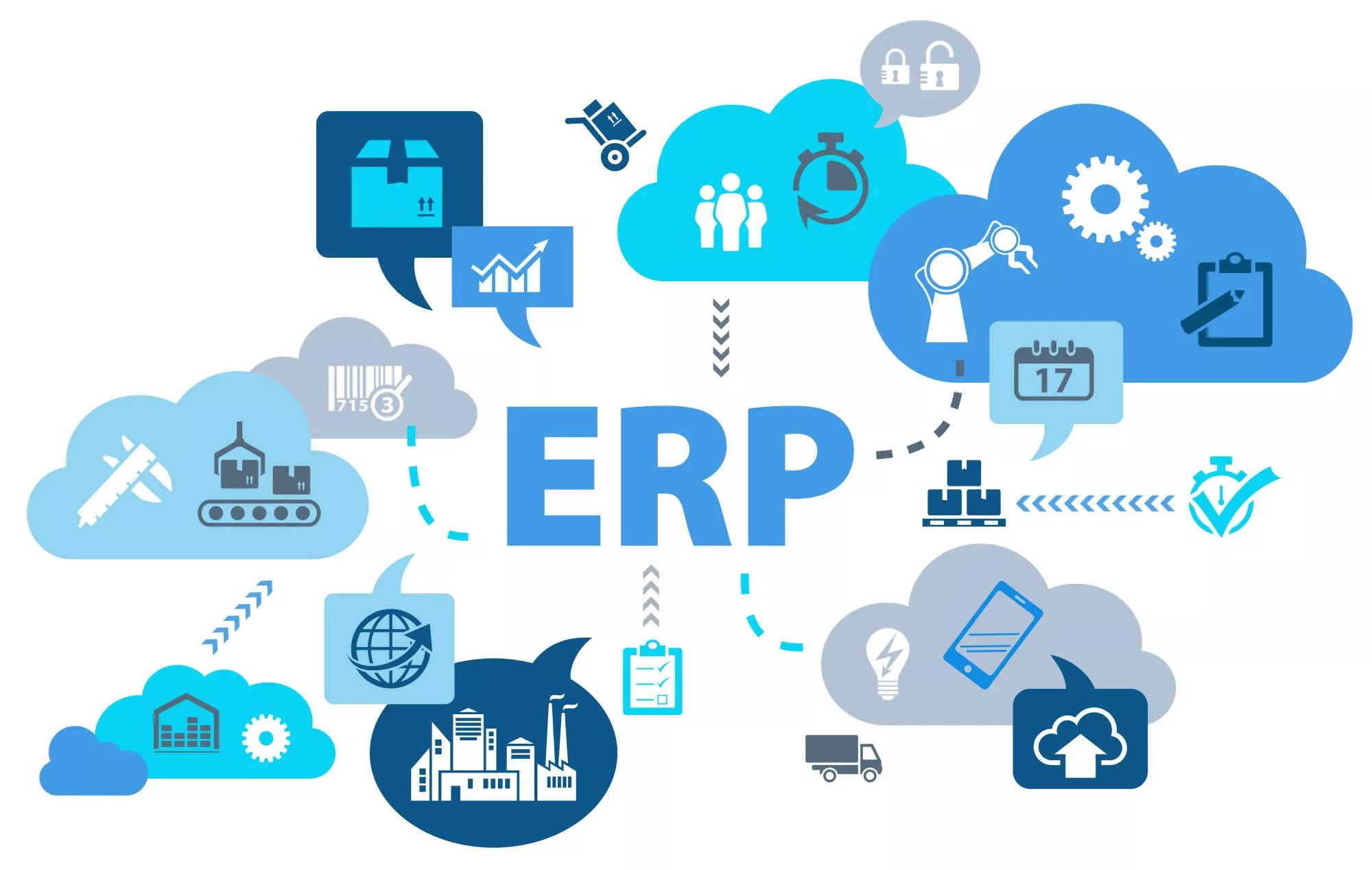Funkcje systemu ERP