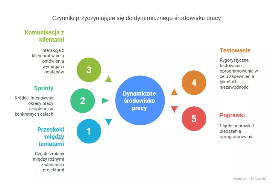 Praca, której nie widać - Pixlab.pl